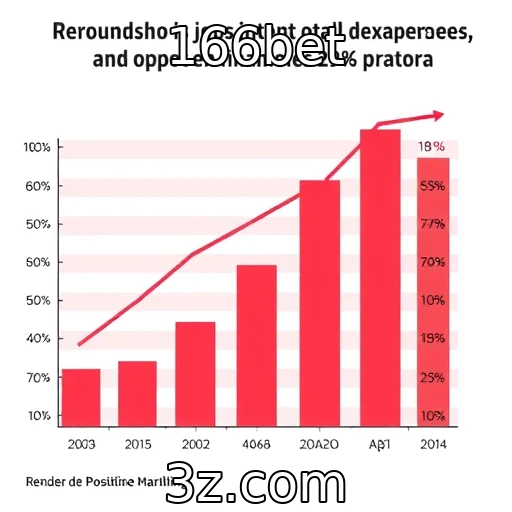 Desempenho financeiro dos provedores de jogos e apostas